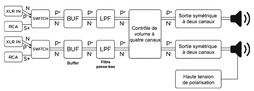 Mini Shangri-La :schéma de fonctionnement